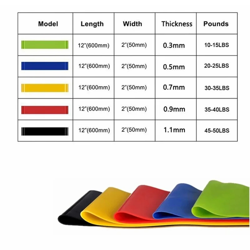 1/3/6Pcs Yoga Exercise Elastic - Pilates Yoga Difference ulasan dan harga